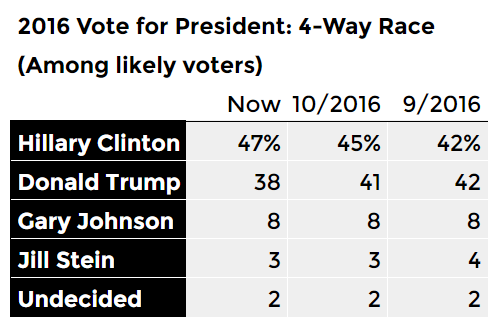 vote-for-president-4-way.png 