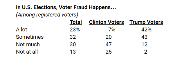 voter-fraud.png 