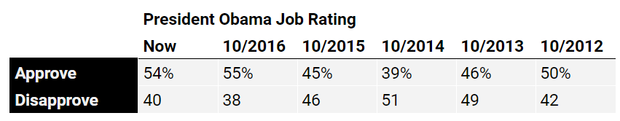 obama-job-rating.png 