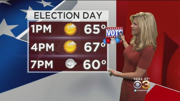 election-day-weather-tues 
