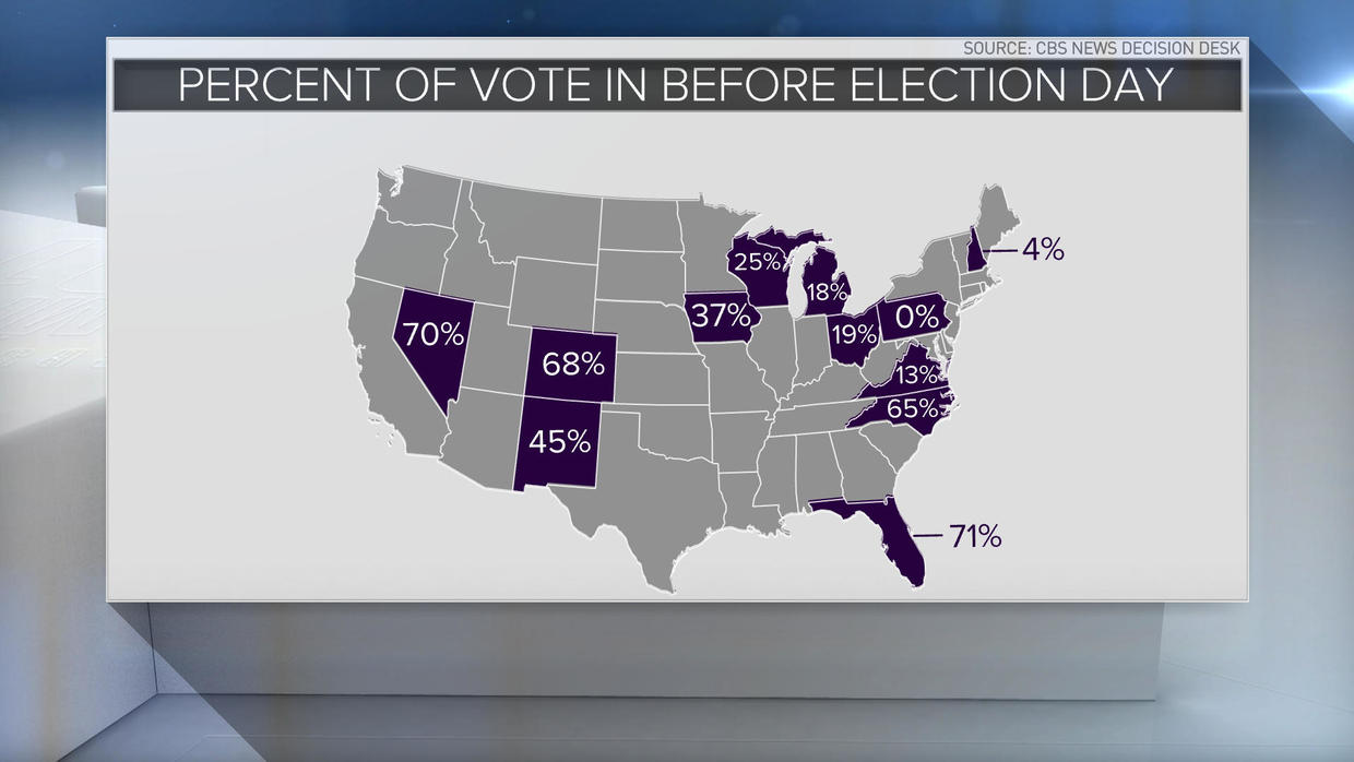 Who won the 2016 US Presidential Election - Live Results - CBS News