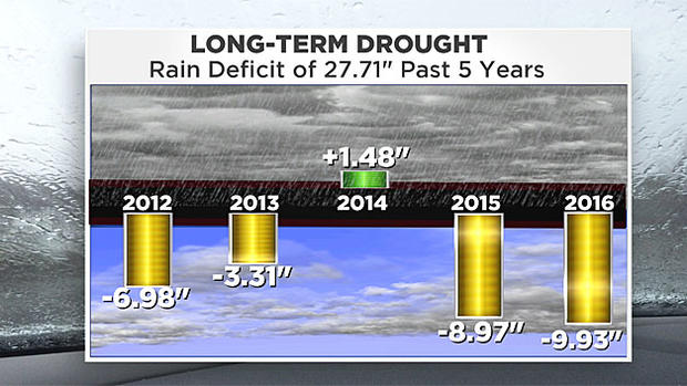 2017-long-drought 