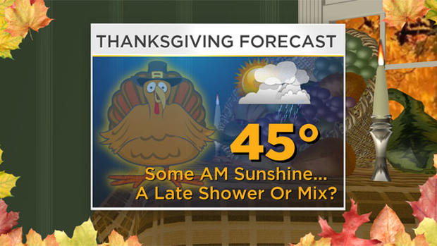 Thanksgiving forecast 
