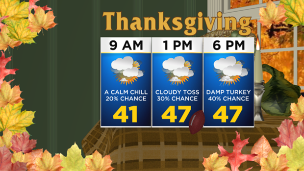11/23 CBS2 Thanksgiving Eve Afternoon Weather Headlines 