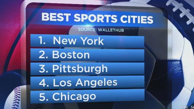 best-sports-cities-wallethub 