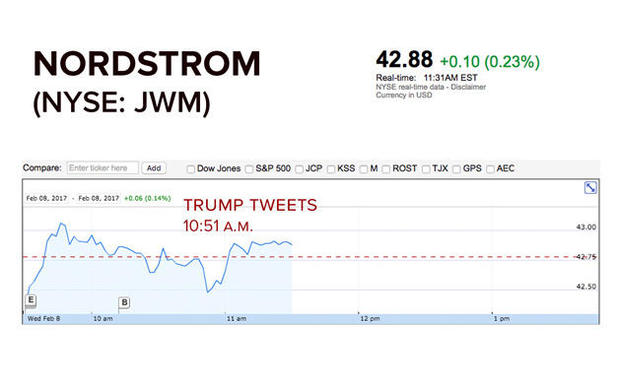 trump-nordstrom-stock.jpg 