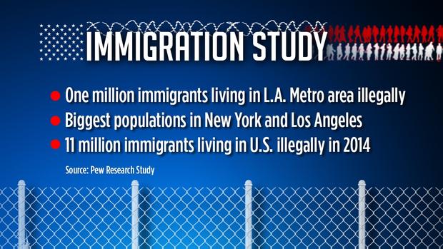 Pew Immigration Study 