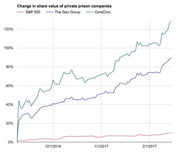 prison-chart.jpg 