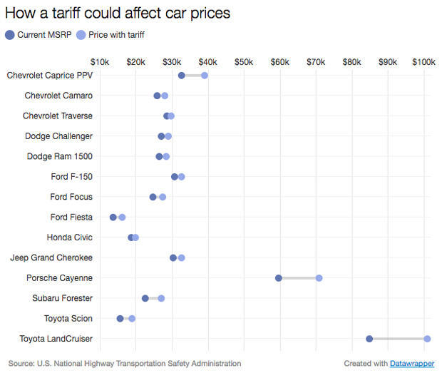 tariff-cars.jpg 