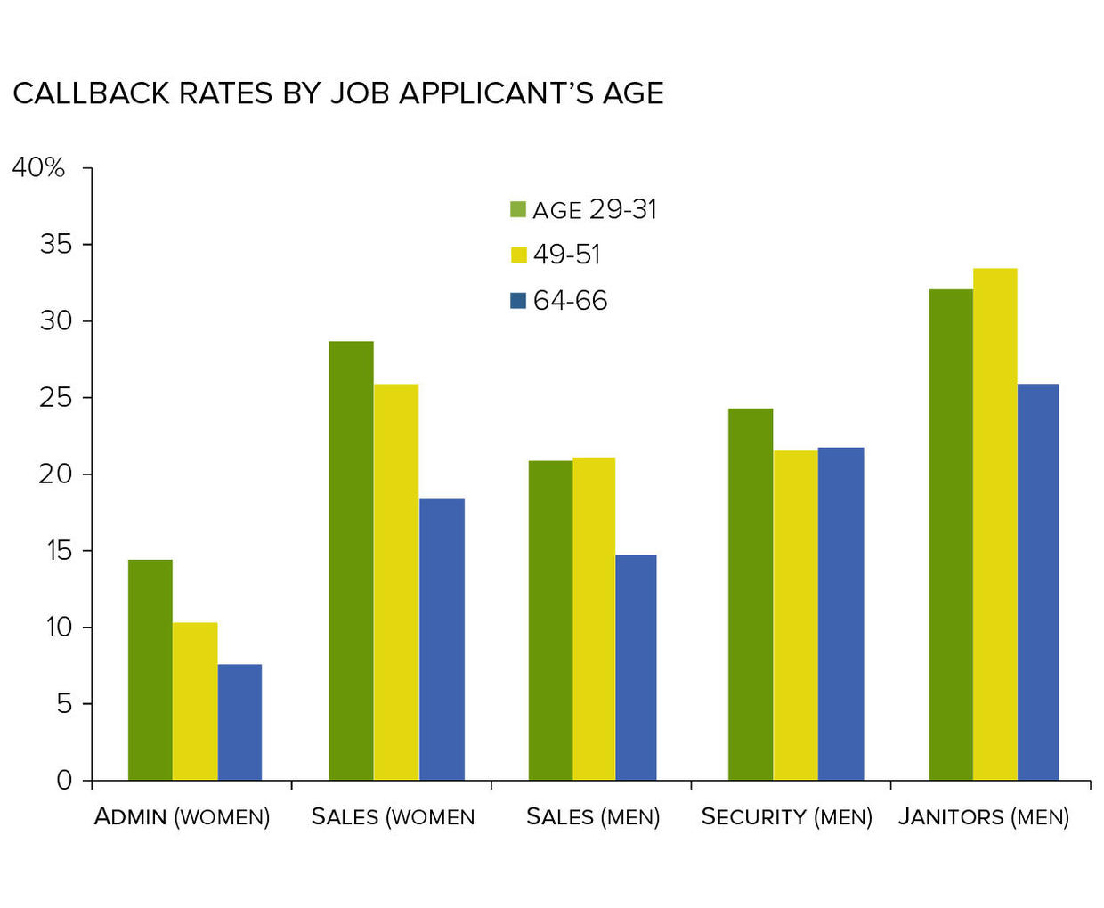 Age discrimination is alive and well CBS News