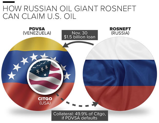 rosneft 
