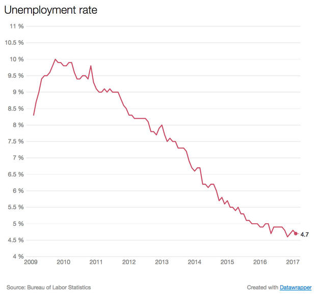 jobs-rate.jpg 