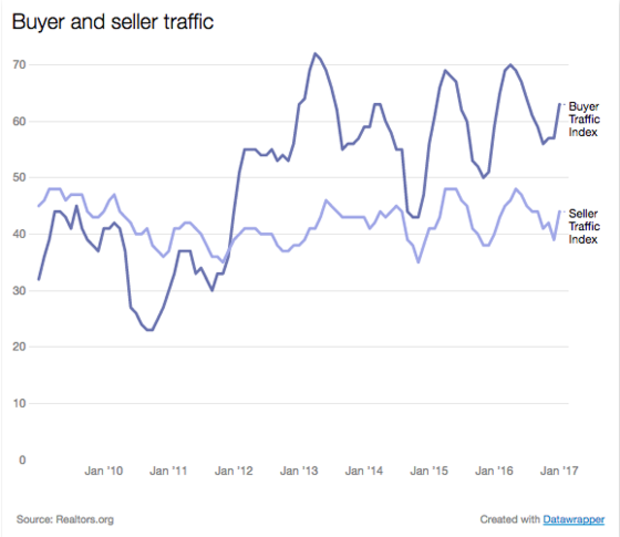 buyer-seller-traffic.png 