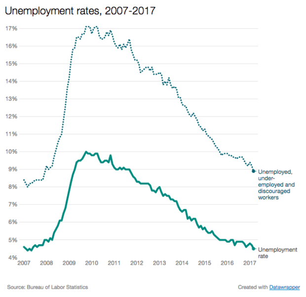 unemployment-march17.png 