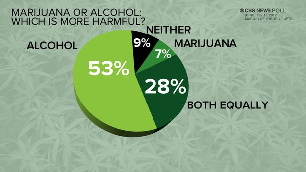 mj-v-alcohol-poll.jpg