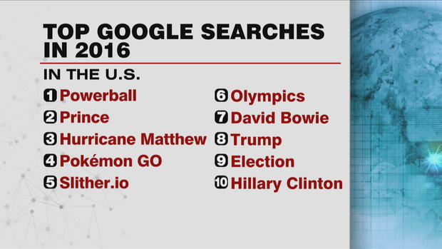 top-google-searches-2016.jpg 