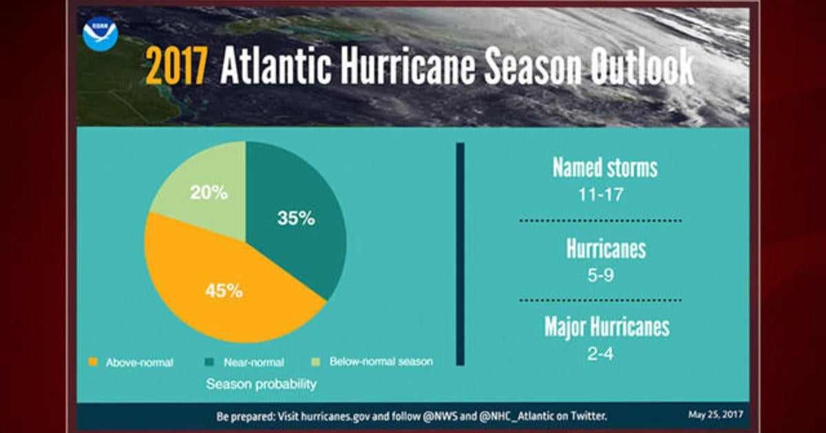 NOAA predicts a busy hurricane season CBS News