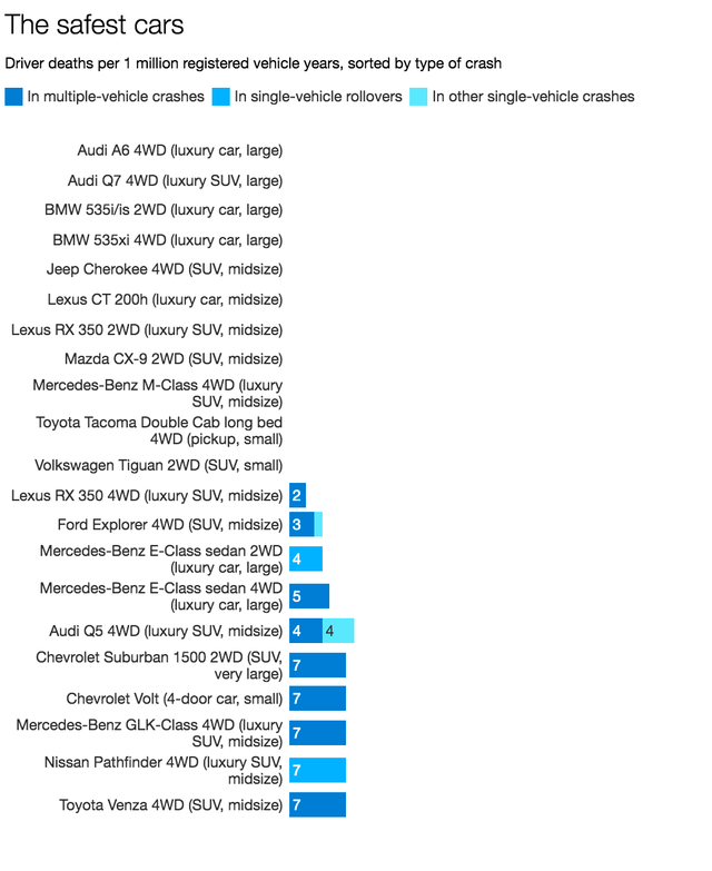 cars-safest.png