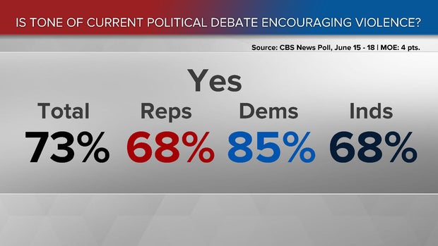170619-cbs-news-violence-poll.jpg