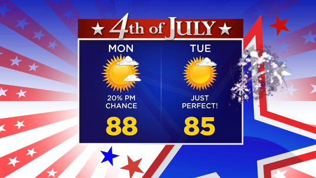 4th Of July 3-Day Forecast: 07.03.17 