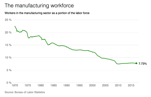 manufacturing-worforce-percent.png