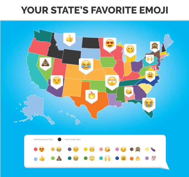 Top Emoji's 
