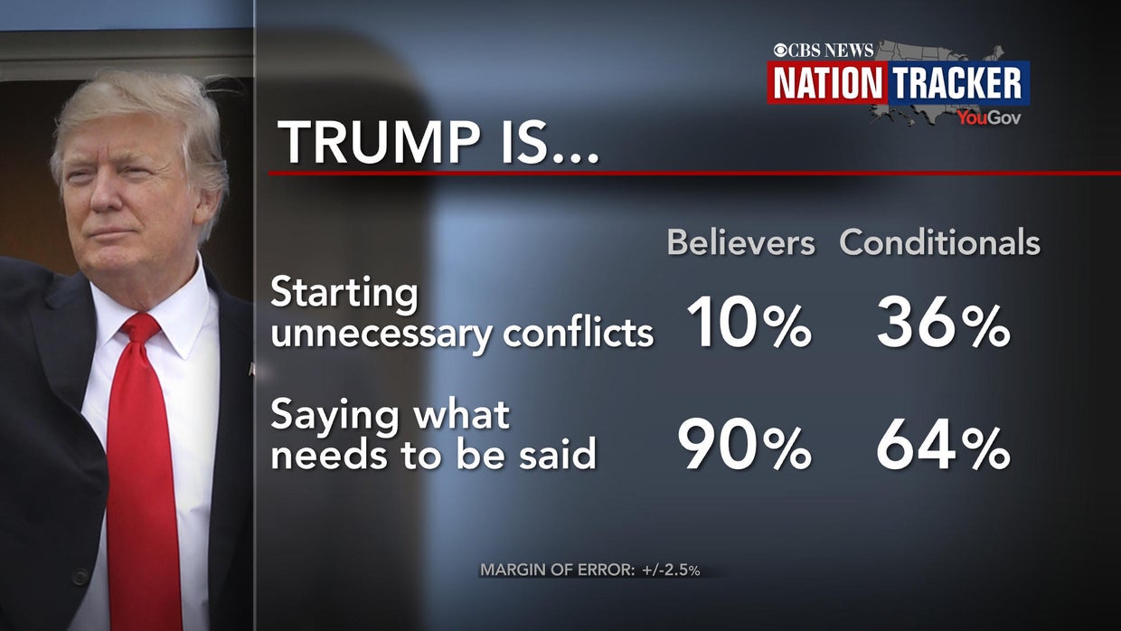 Nation Tracker poll: Most say Trump creating 