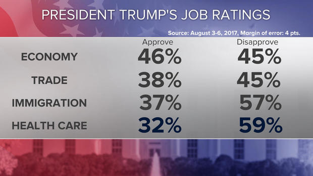 pres-trump-job-ratings.jpg 