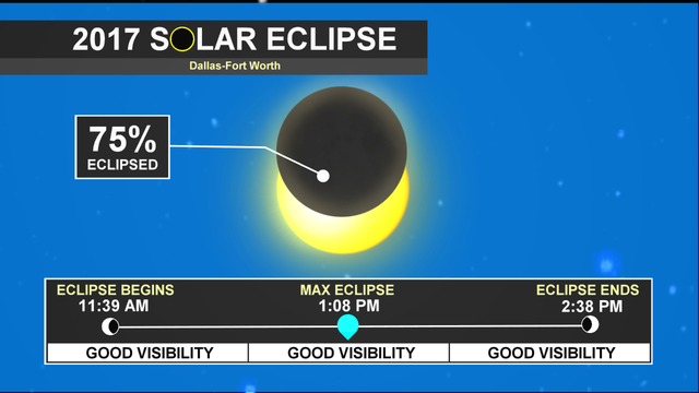 solar-eclipse-2017-forecast-details-scott.png 