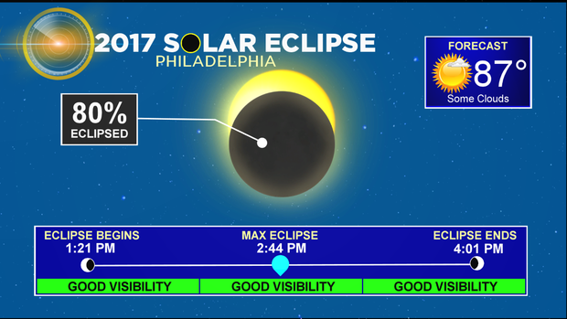 Solar Eclipse 2017 - Forecast Details_2 