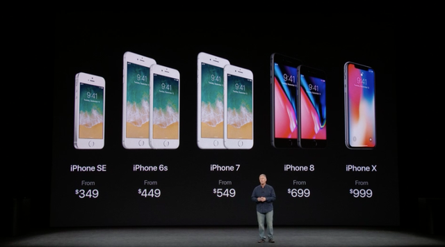 Apple iPhone lineup for 2017 