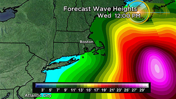 2017-Wave-Heights-Forecast 