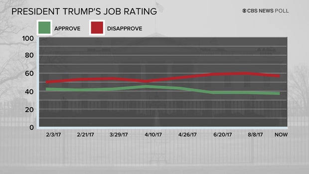 poll-7-trump-job-rating-0925.jpg