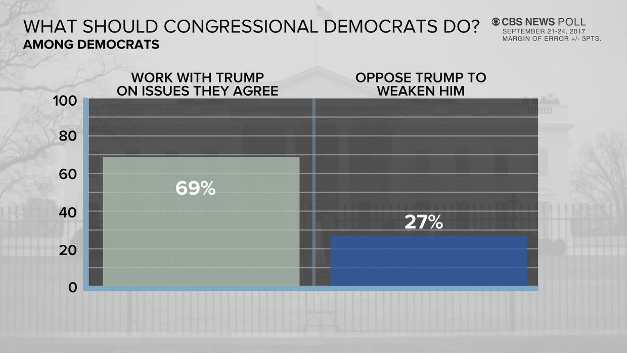 Poll on Graham-Cassidy Republican health care bill to repeal and ...