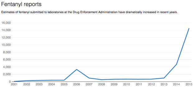 fentanyl-reports.png 