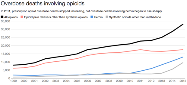 overdose-deaths-involving-opioids.png 