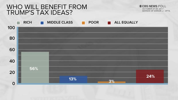 poll-9-who-will-benefit.jpg