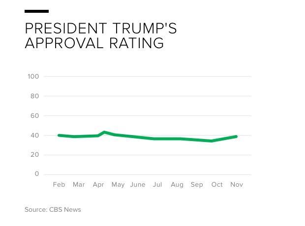 trump-approval-net.jpg 