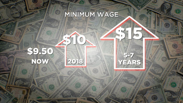 minneapolis-minimum-wage-graphic.jpg 