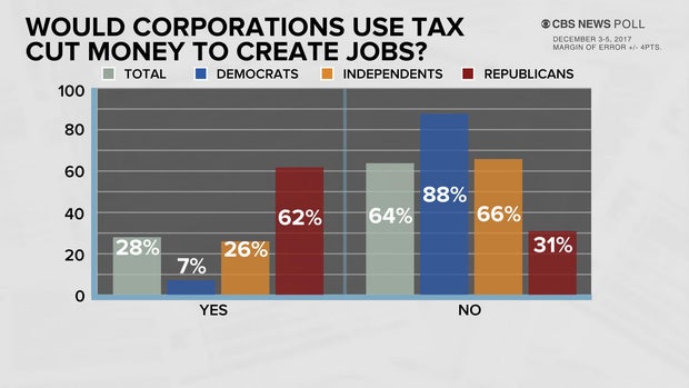 poll-5-taxes.jpg