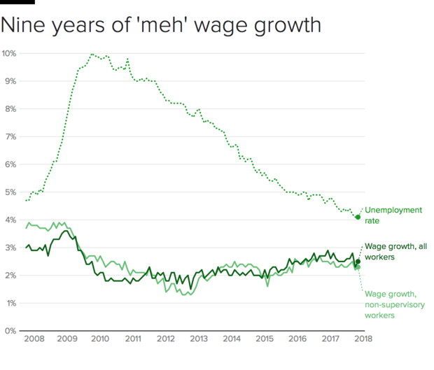 unemployment-wages-1.png 