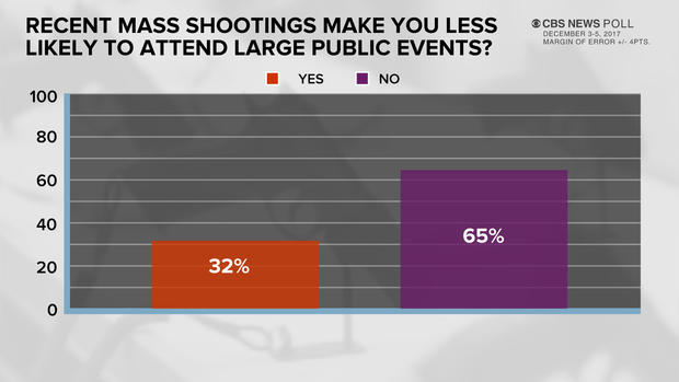 poll-8-mass-shootings.jpg 