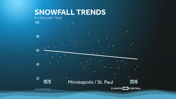 2017 Snow Snowfall Minneapolis 