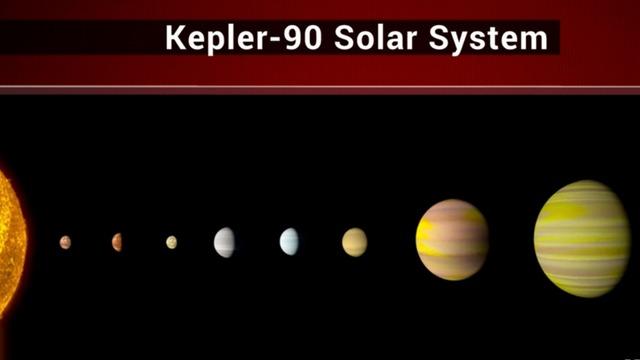 cbsn-fusion-nasa-discovers-thumbnail-1462802-640x360.jpg 