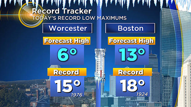 2017-Record-Low-Max-Boston-Worcester 