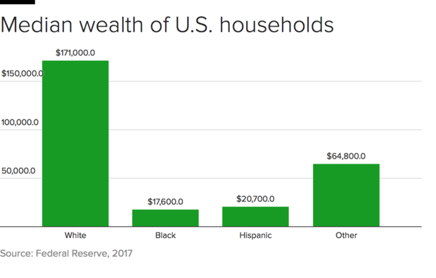 racial-wealth-gap.png 