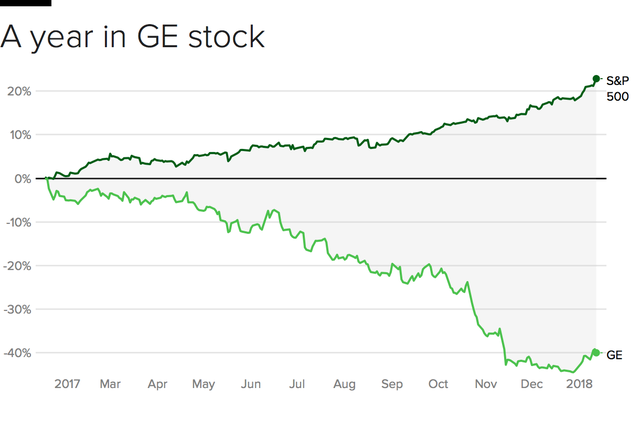 ge-sp500.png 