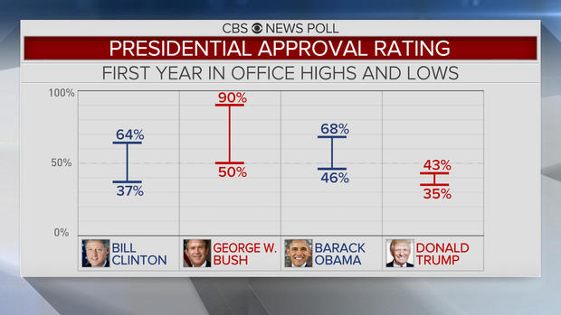 presidentialapprovalrating-highs-lows.jpg 