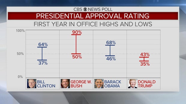 presidentialapprovalrating-highs-lows.jpg