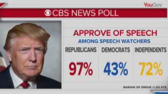 cbsn-fusion-top-takeaways-trumps-state-of-the-union-address-thumbnail-1492878-640x360.jpg 